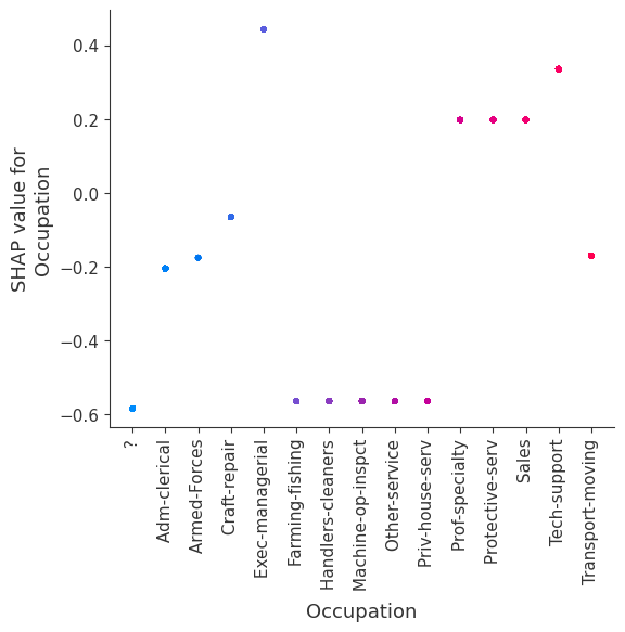 ../../../_images/example_notebooks_tabular_examples_tree_based_models_Census_income_classification_with_XGBoost_31_9.png