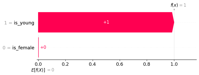 ../../../_images/example_notebooks_tabular_examples_tree_based_models_Explaining_a_simple_OR_function_12_0.png