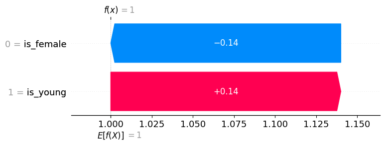 ../../../_images/example_notebooks_tabular_examples_tree_based_models_Explaining_a_simple_OR_function_15_0.png