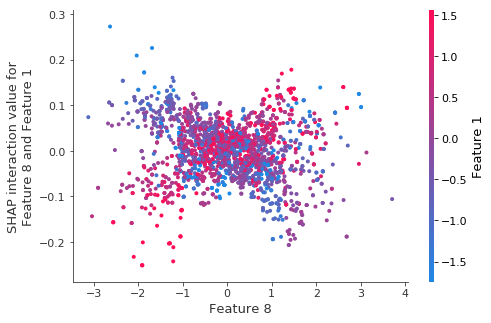 ../../../_images/example_notebooks_tabular_examples_tree_based_models_Fitting_a_Linear_Simulation_with_XGBoost_36_3.png