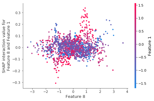 ../../../_images/example_notebooks_tabular_examples_tree_based_models_Fitting_a_Linear_Simulation_with_XGBoost_36_5.png