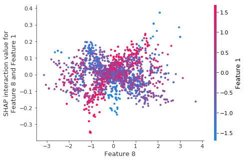 ../../../_images/example_notebooks_tabular_examples_tree_based_models_Fitting_a_Linear_Simulation_with_XGBoost_36_9.png