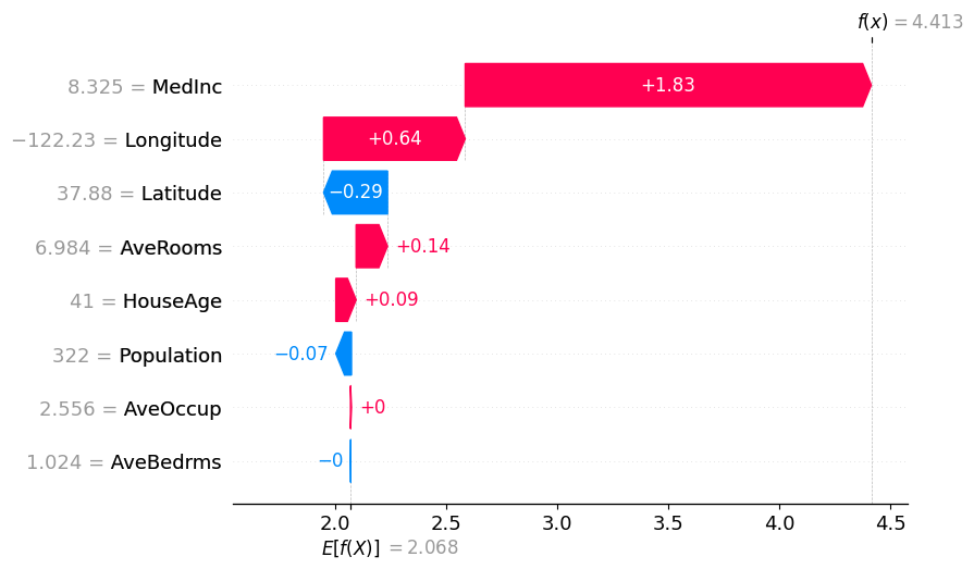 ../../../_images/example_notebooks_tabular_examples_tree_based_models_Front_page_example_%28XGBoost%29_1_1.png