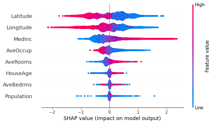 ../../../_images/example_notebooks_tabular_examples_tree_based_models_Front_page_example_%28XGBoost%29_7_0.png