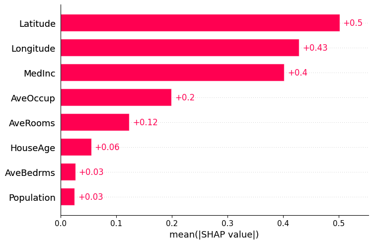 ../../../_images/example_notebooks_tabular_examples_tree_based_models_Front_page_example_%28XGBoost%29_8_0.png