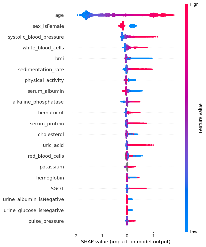 ../../../_images/example_notebooks_tabular_examples_tree_based_models_NHANES_I_Survival_Model_12_0.png