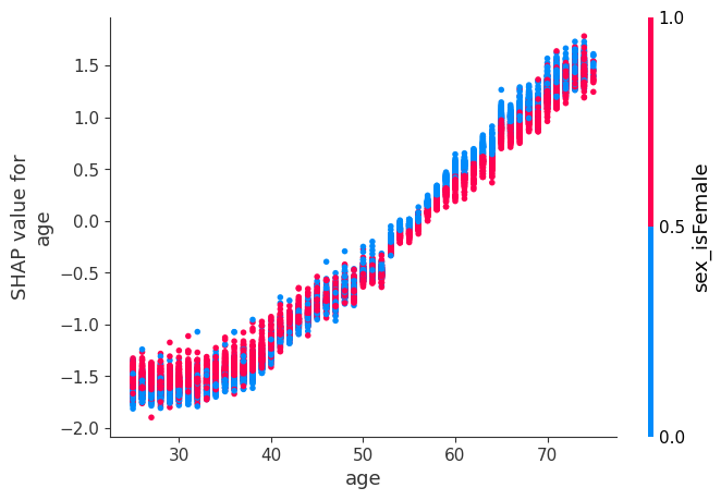 ../../../_images/example_notebooks_tabular_examples_tree_based_models_NHANES_I_Survival_Model_14_0.png