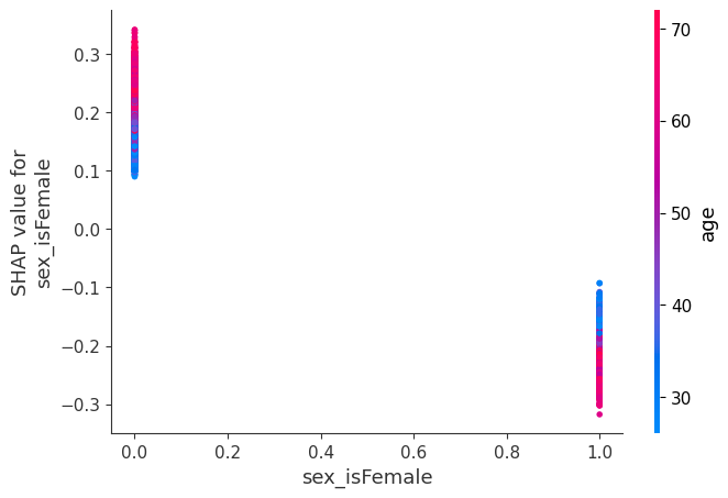 ../../../_images/example_notebooks_tabular_examples_tree_based_models_NHANES_I_Survival_Model_15_0.png