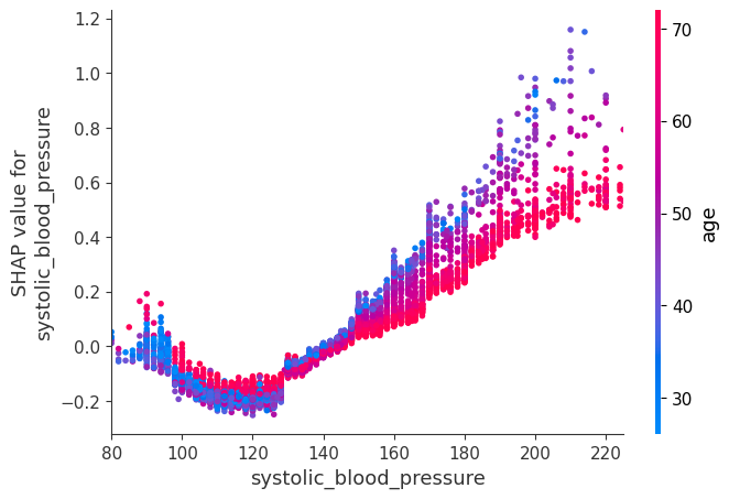 ../../../_images/example_notebooks_tabular_examples_tree_based_models_NHANES_I_Survival_Model_16_0.png