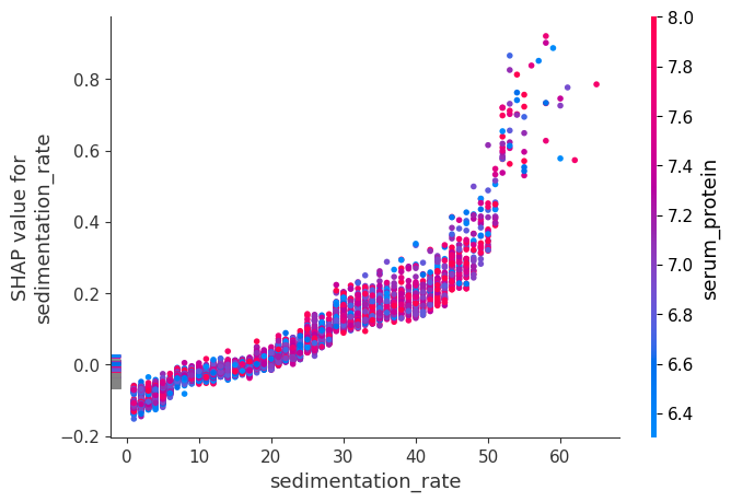 ../../../_images/example_notebooks_tabular_examples_tree_based_models_NHANES_I_Survival_Model_19_0.png