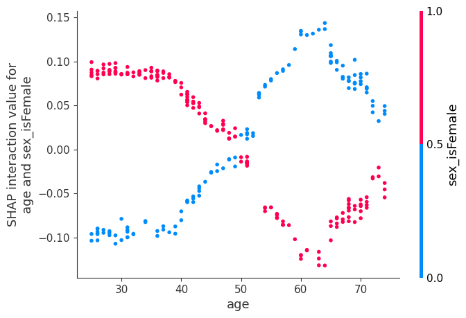../../../_images/example_notebooks_tabular_examples_tree_based_models_NHANES_I_Survival_Model_30_0.png