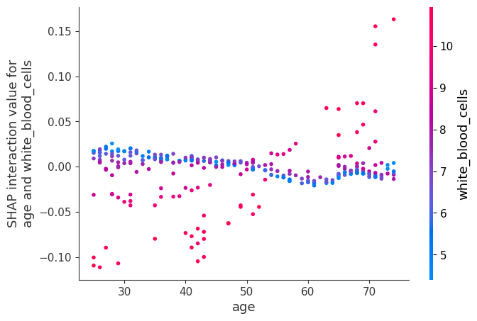 ../../../_images/example_notebooks_tabular_examples_tree_based_models_NHANES_I_Survival_Model_32_0.png