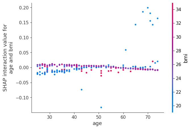 ../../../_images/example_notebooks_tabular_examples_tree_based_models_NHANES_I_Survival_Model_33_0.png