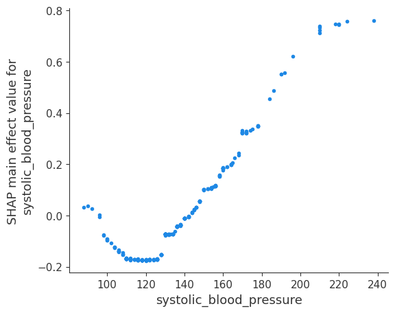 ../../../_images/example_notebooks_tabular_examples_tree_based_models_NHANES_I_Survival_Model_35_0.png