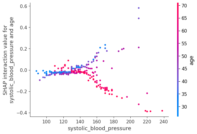 ../../../_images/example_notebooks_tabular_examples_tree_based_models_NHANES_I_Survival_Model_36_0.png