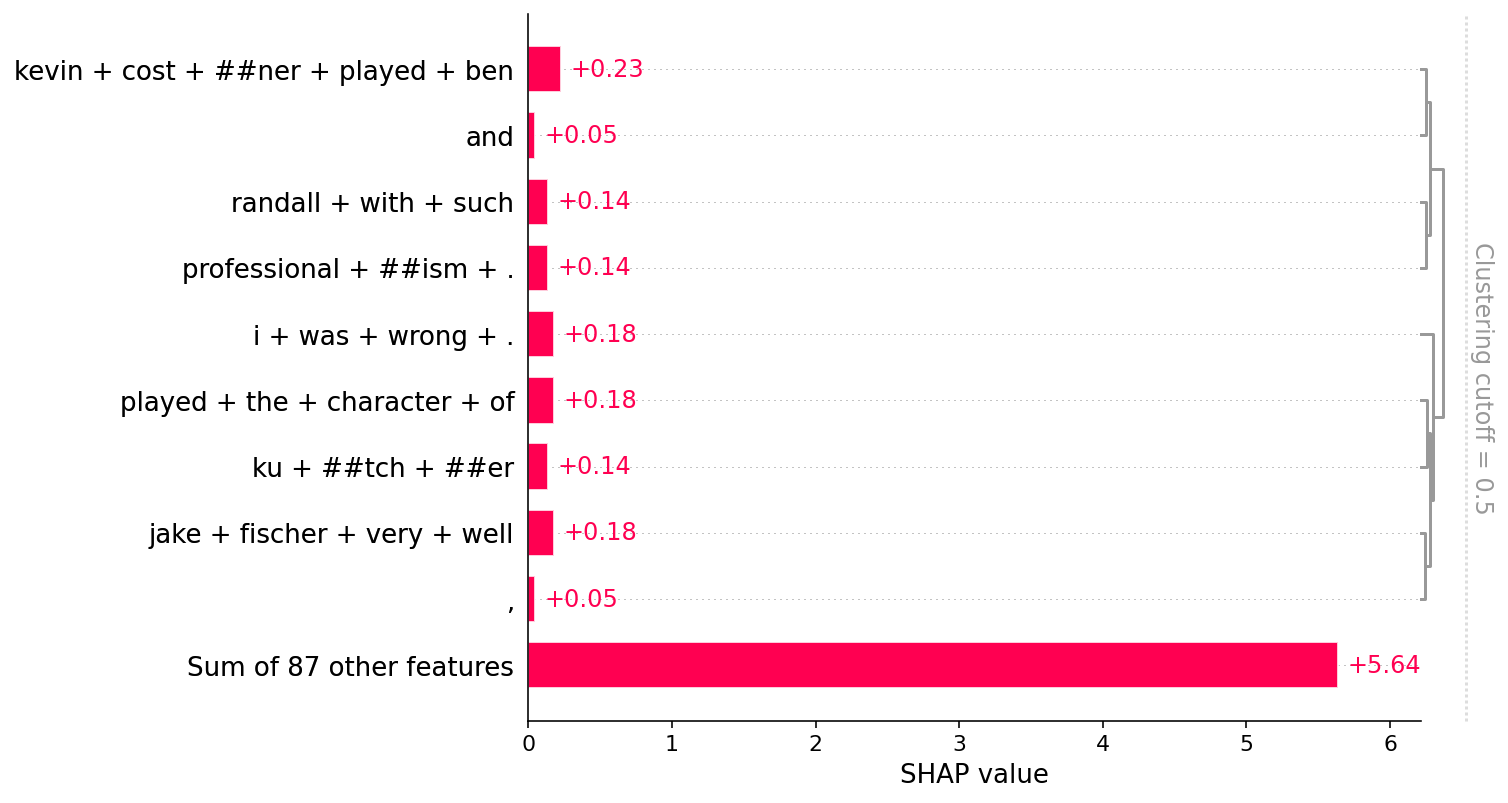 ../../../_images/example_notebooks_text_examples_sentiment_analysis_Positive_vs._Negative_Sentiment_Classification_31_0.png