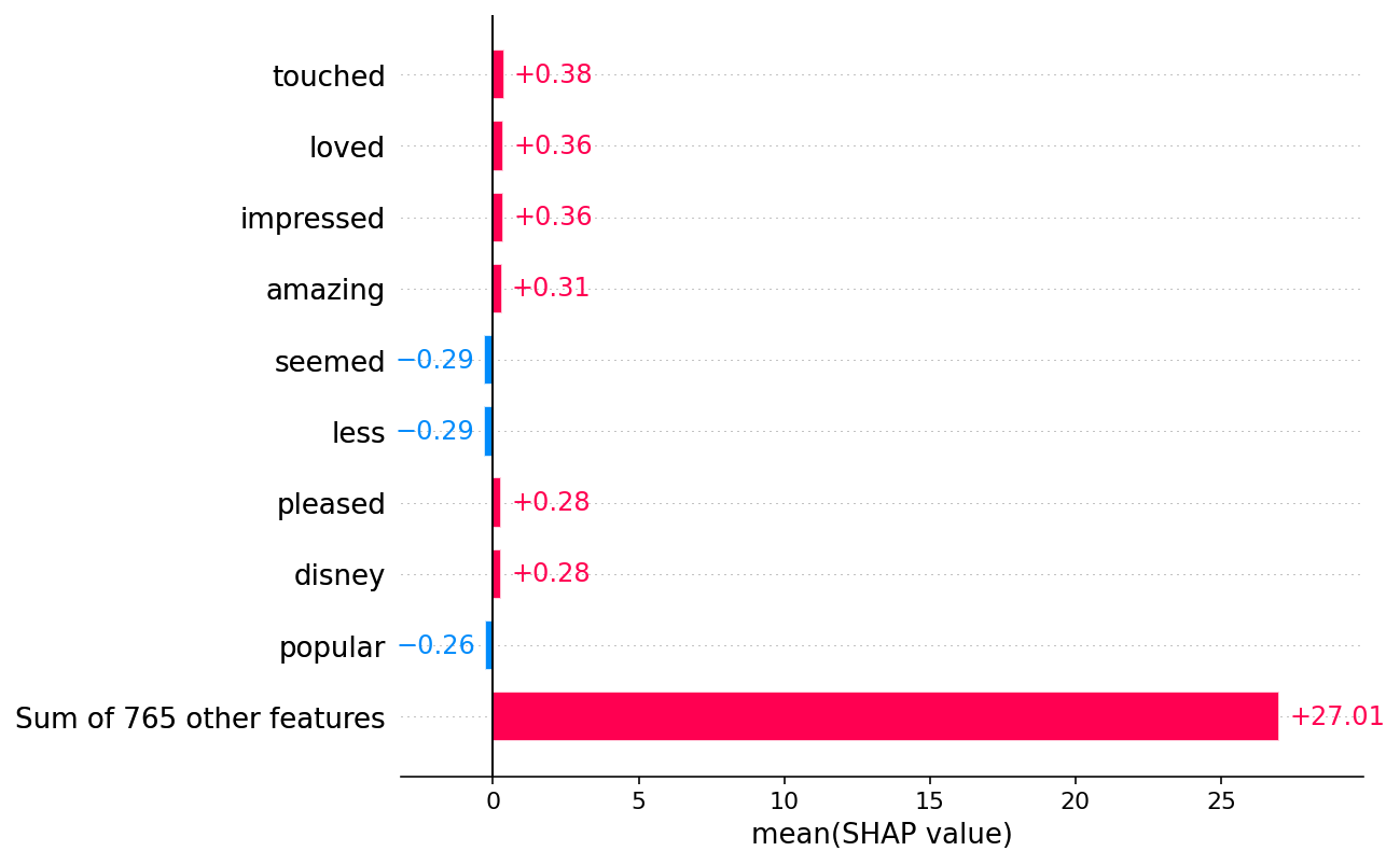../../../_images/example_notebooks_text_examples_sentiment_analysis_Positive_vs._Negative_Sentiment_Classification_32_0.png
