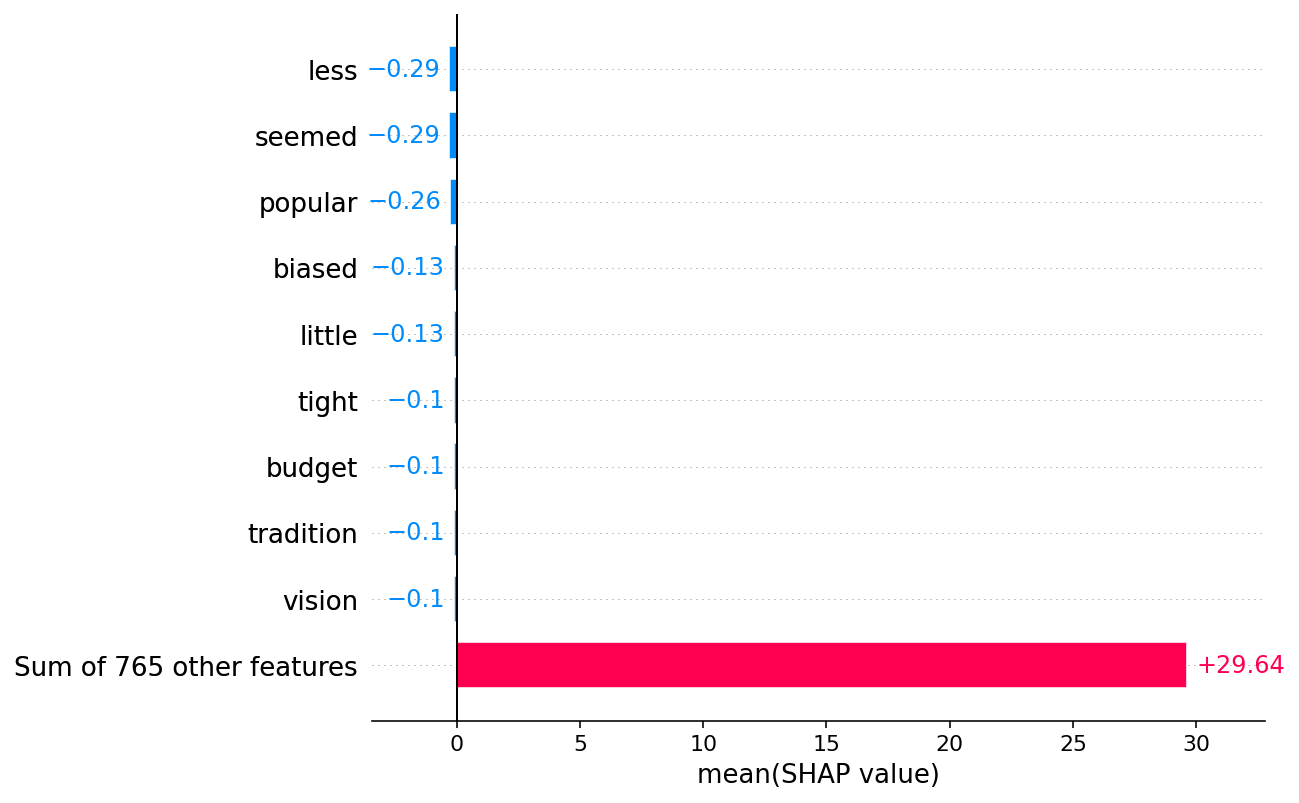 ../../../_images/example_notebooks_text_examples_sentiment_analysis_Positive_vs._Negative_Sentiment_Classification_33_0.png